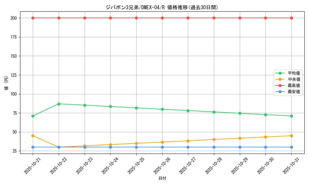 card_69461_series_65441_rarity_101829_graph