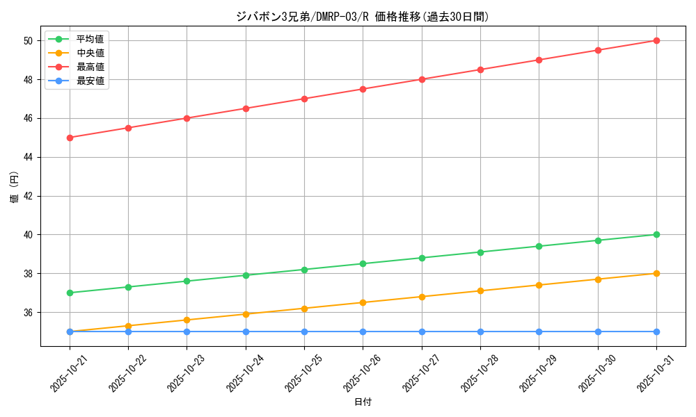 card_69461_series_65451_rarity_101829_graph