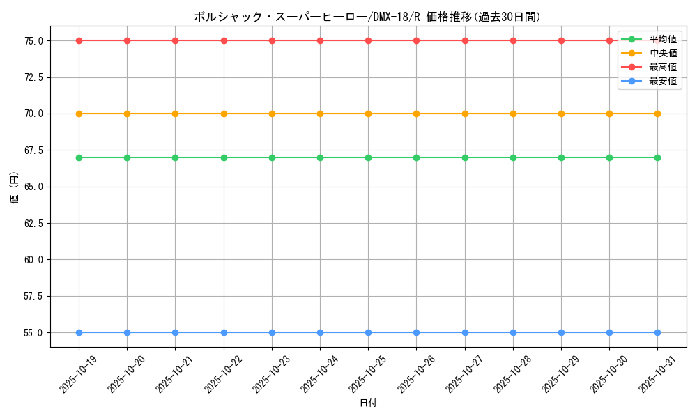 card_69462_series_65471_rarity_101829_graph