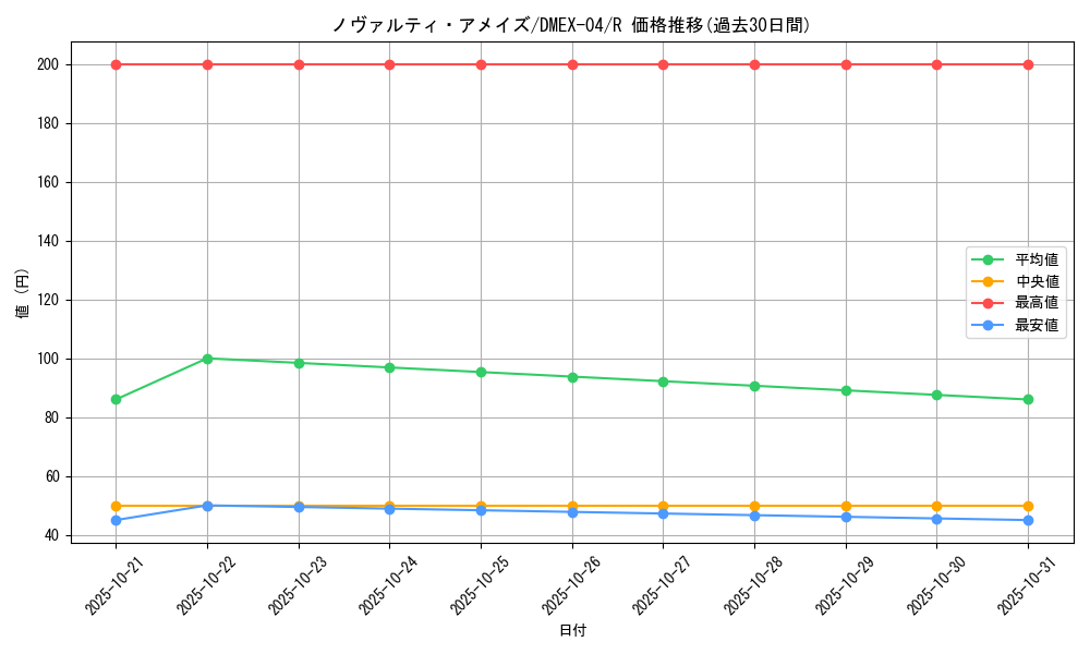 card_69464_series_65441_rarity_101829_graph