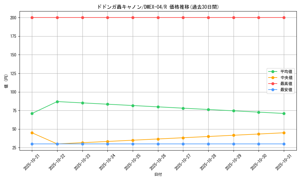 card_69466_series_65441_rarity_101829_graph