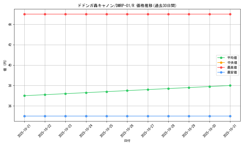 card_69466_series_65453_rarity_101829_graph