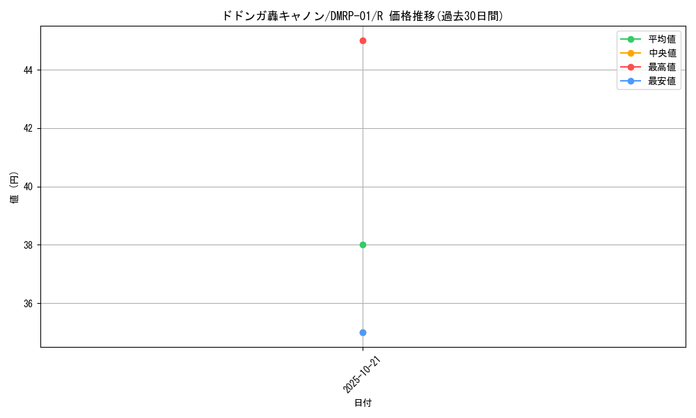 card_69466_series_65453_rarity_101829_graph