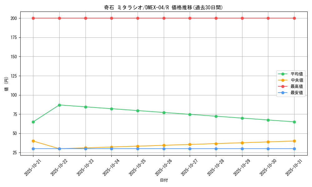 card_69469_series_65441_rarity_101829_graph