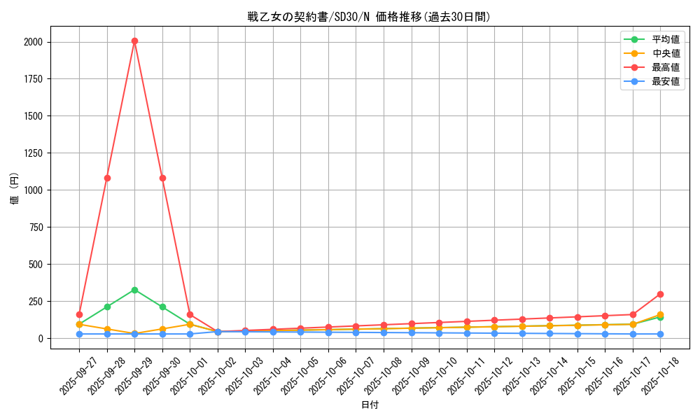 card_6946_series_14145_rarity_1_graph