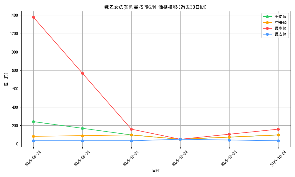 card_6946_series_16137_rarity_1_graph