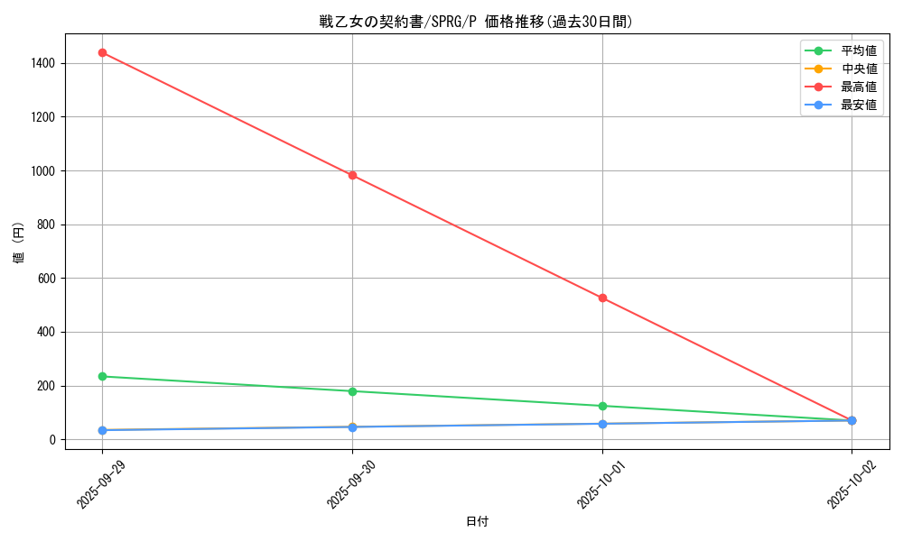 card_6946_series_16137_rarity_2_graph