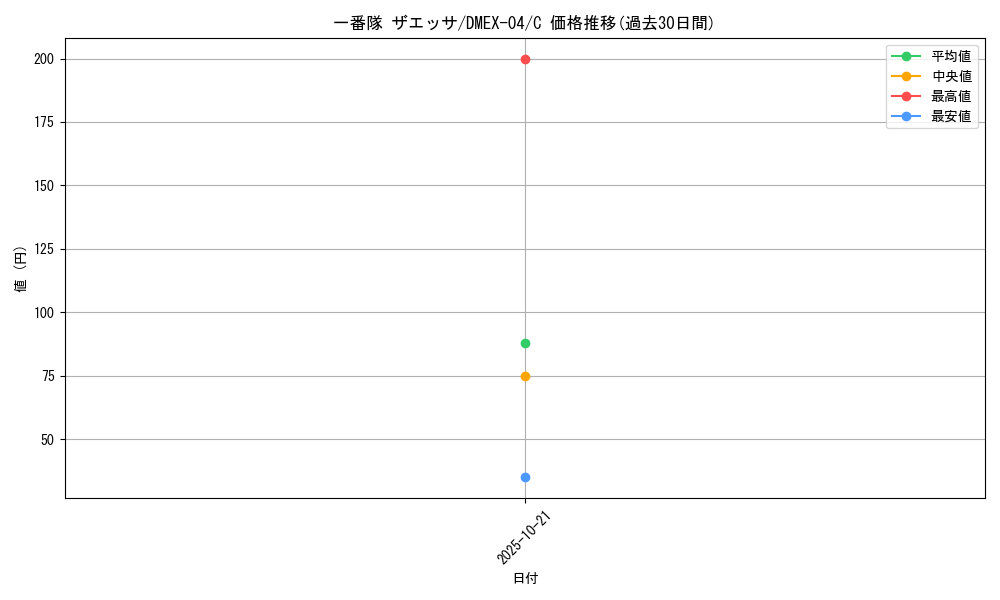 card_69487_series_65441_rarity_101888_graph