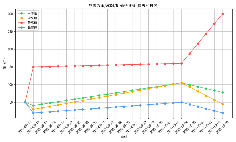 card_694_series_1279_rarity_1_graph