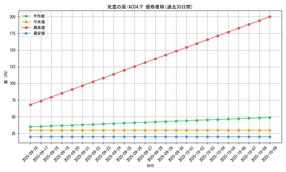 card_694_series_1279_rarity_2_graph