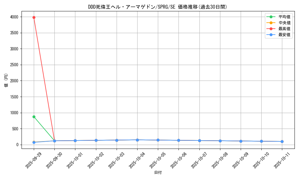 card_6950_series_16137_rarity_5_graph