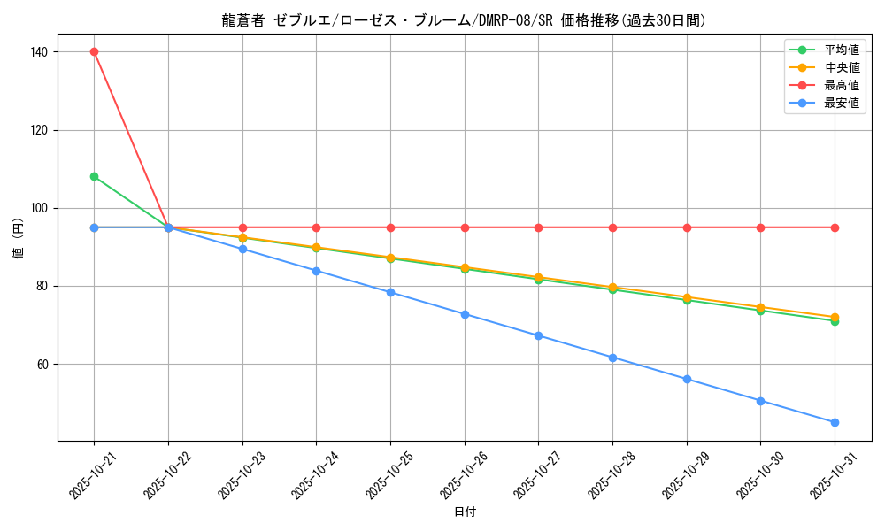 card_69518_series_65442_rarity_101779_graph