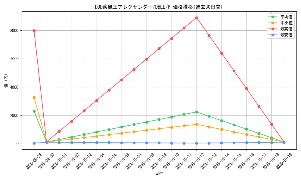 card_6951_series_12609_rarity_2_graph