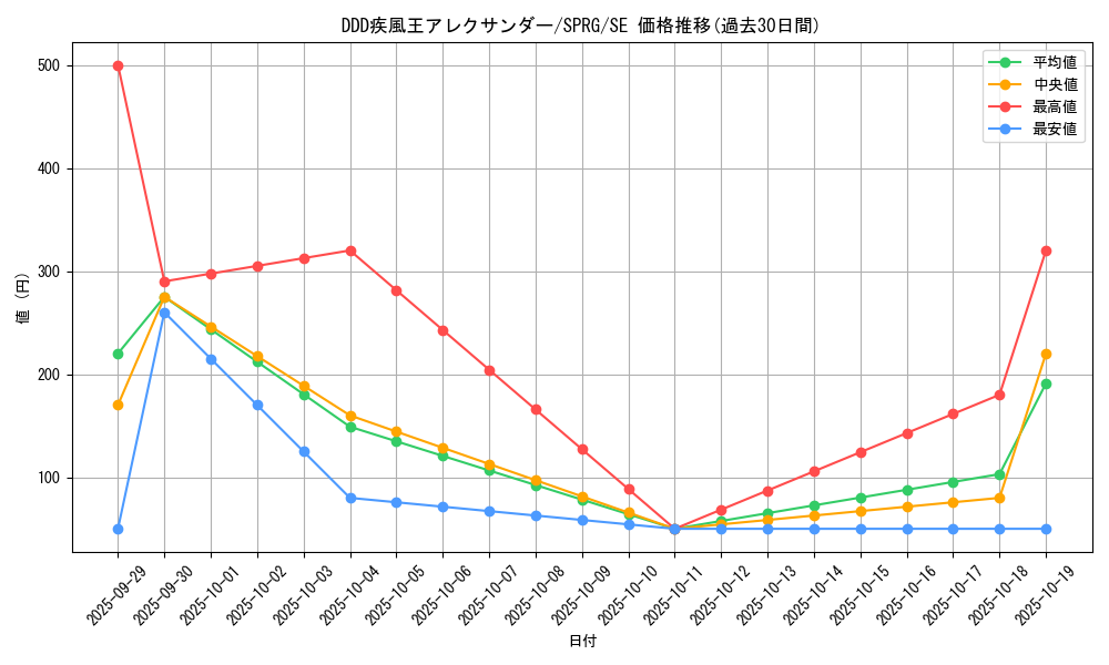 card_6951_series_16137_rarity_5_graph
