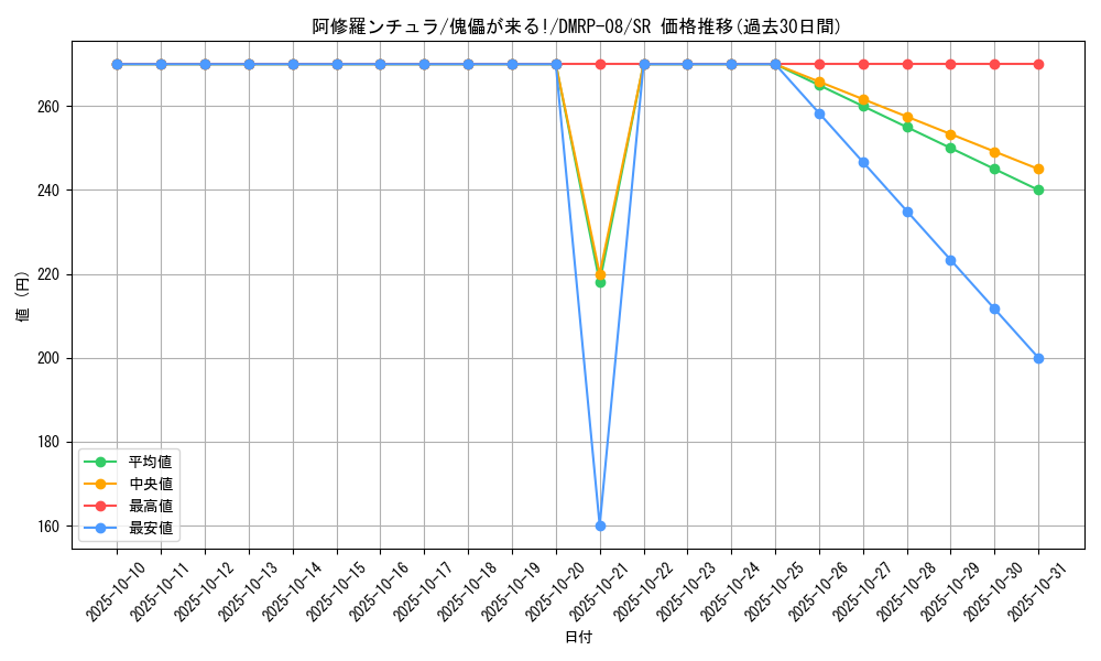 card_69522_series_65442_rarity_101779_graph