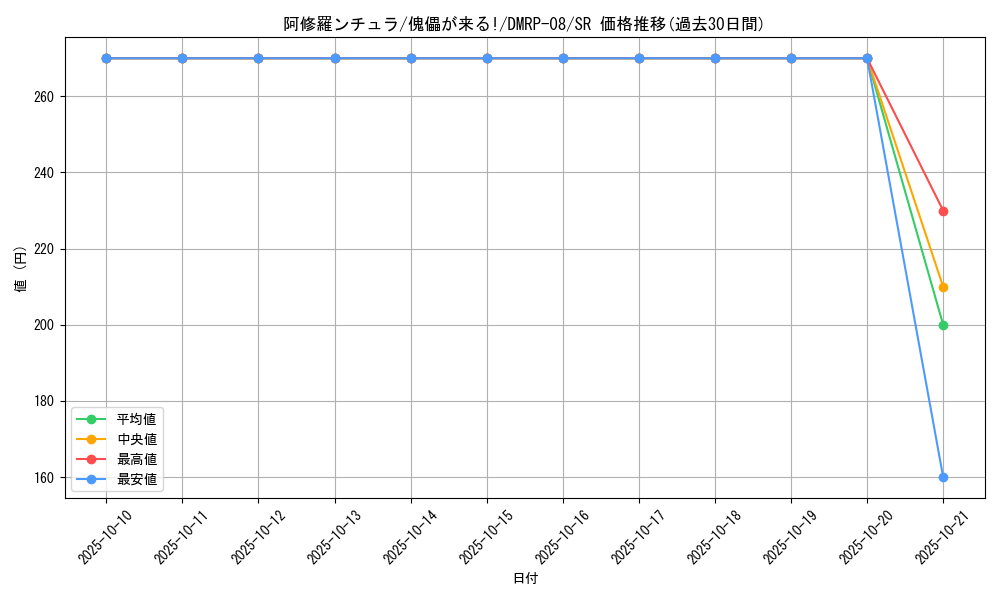 card_69522_series_65442_rarity_101779_graph