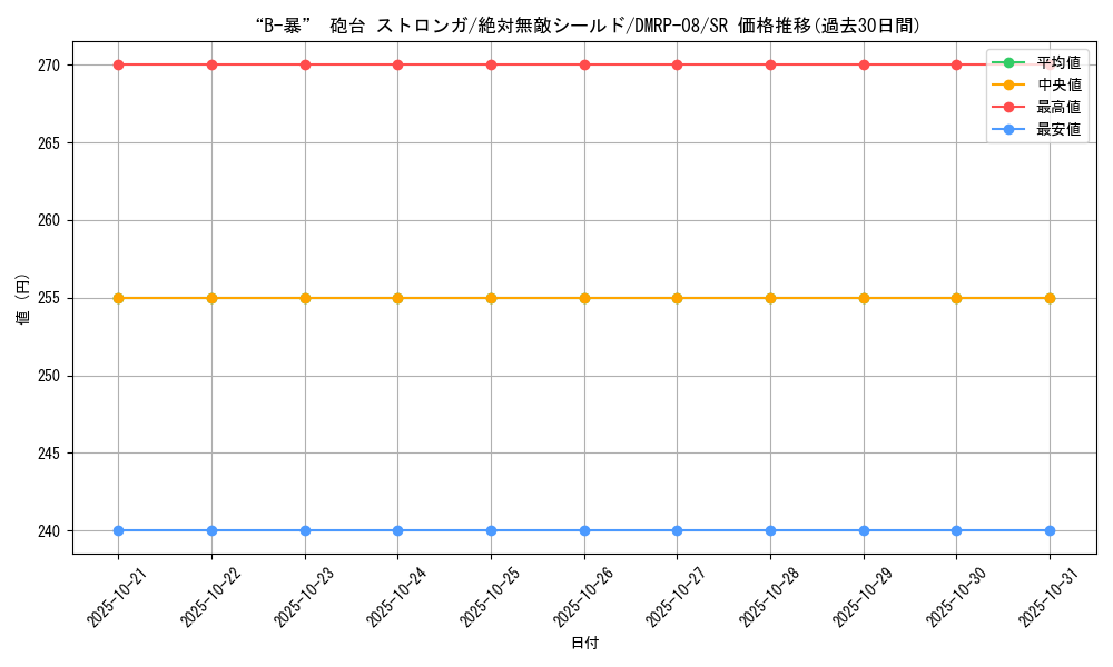 card_69525_series_65442_rarity_101779_graph