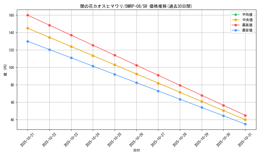 card_69526_series_65442_rarity_101779_graph