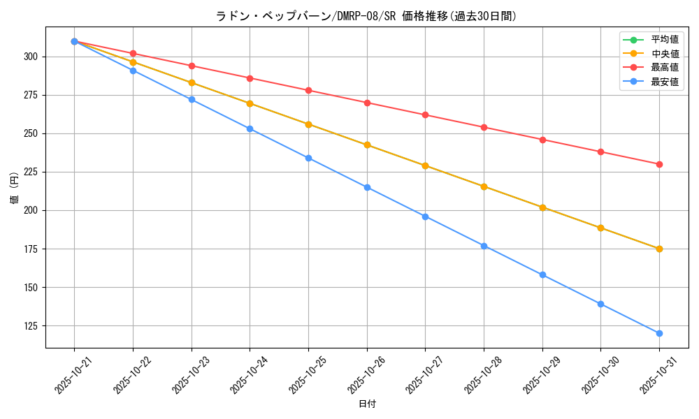 card_69527_series_65442_rarity_101779_graph