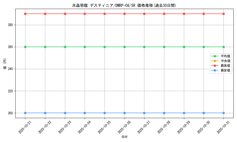 card_69528_series_65442_rarity_101779_graph