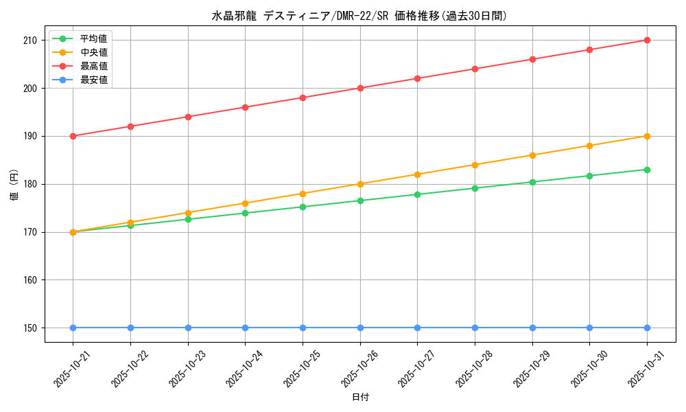 card_69528_series_65458_rarity_101779_graph