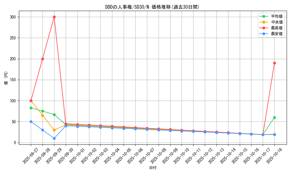 card_6952_series_14145_rarity_1_graph