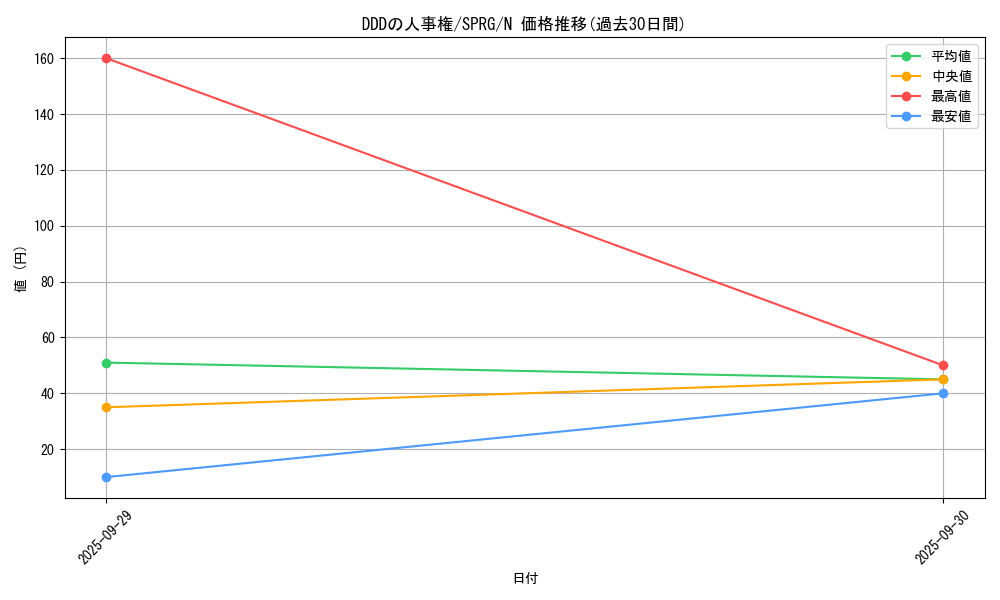 card_6952_series_16137_rarity_1_graph