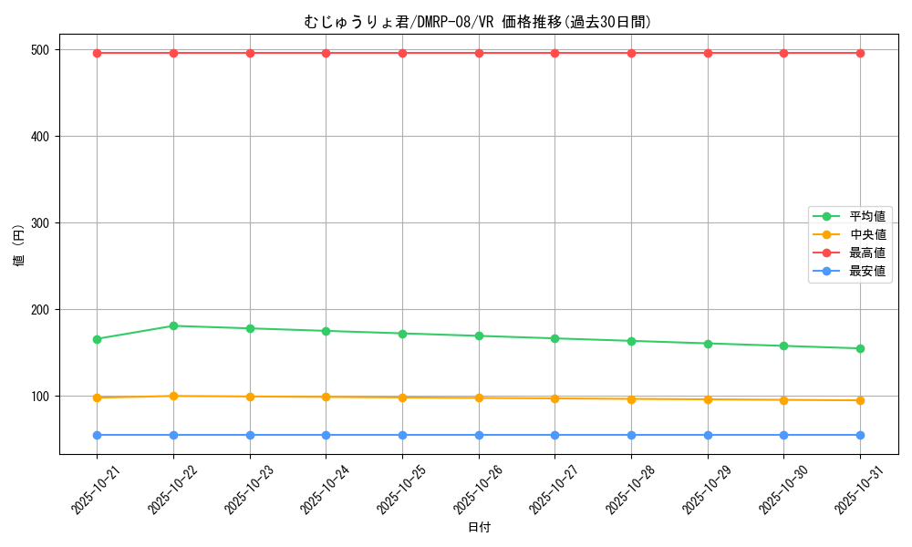 card_69530_series_65442_rarity_101809_graph