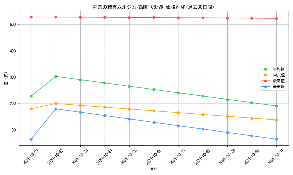 card_69531_series_65442_rarity_101809_graph