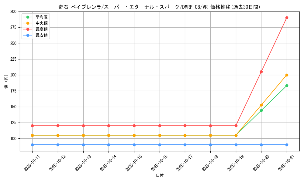 card_69532_series_65442_rarity_101809_graph