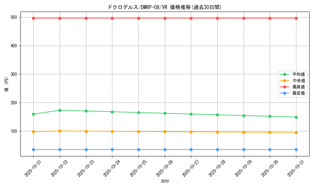 card_69535_series_65442_rarity_101809_graph