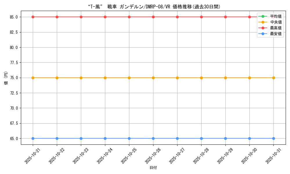 card_69537_series_65442_rarity_101809_graph
