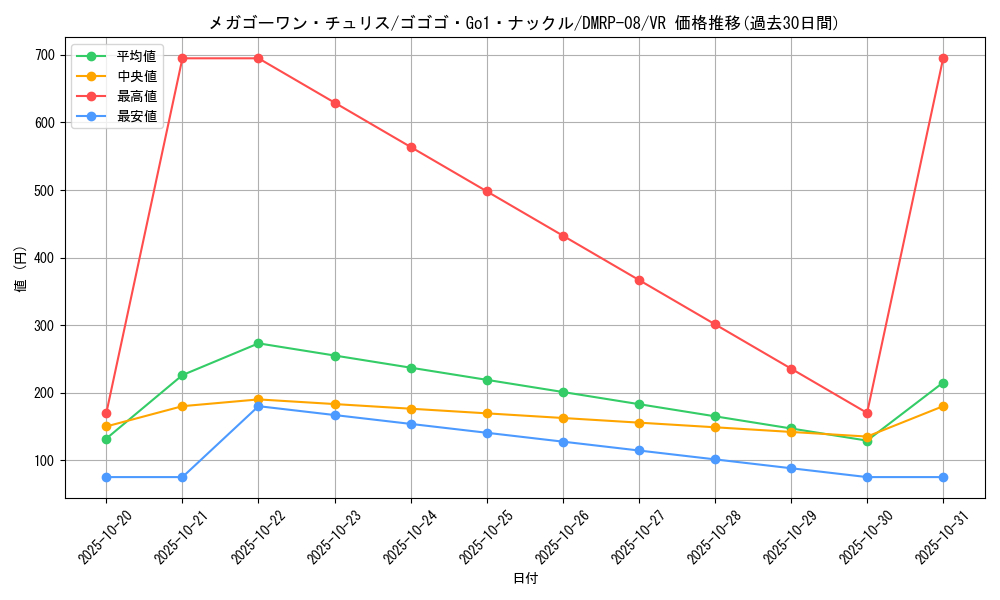 card_69538_series_65442_rarity_101809_graph