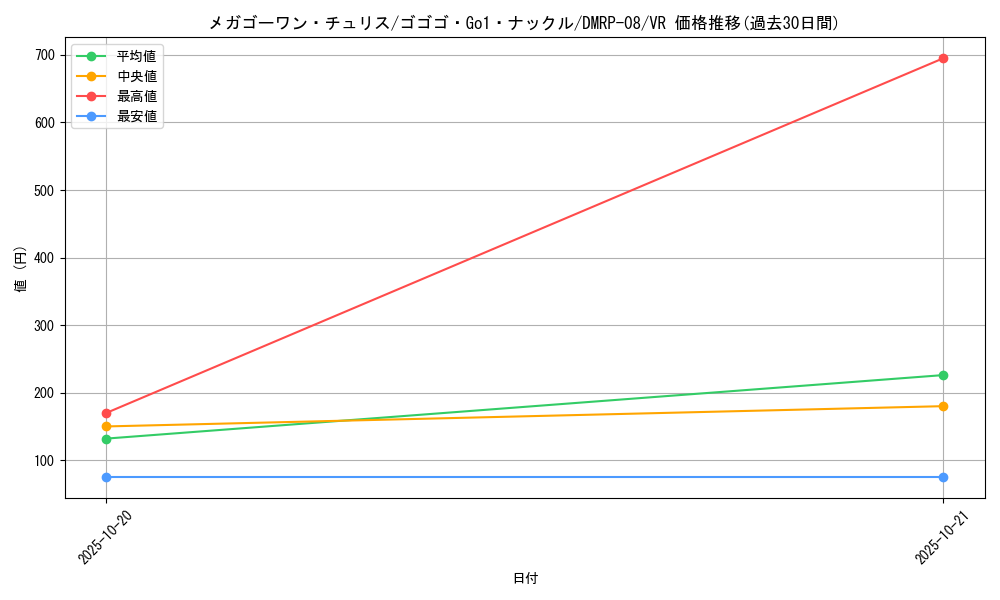 card_69538_series_65442_rarity_101809_graph