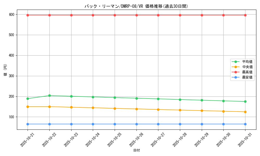 card_69539_series_65442_rarity_101809_graph