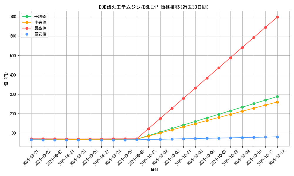 card_6953_series_12609_rarity_2_graph