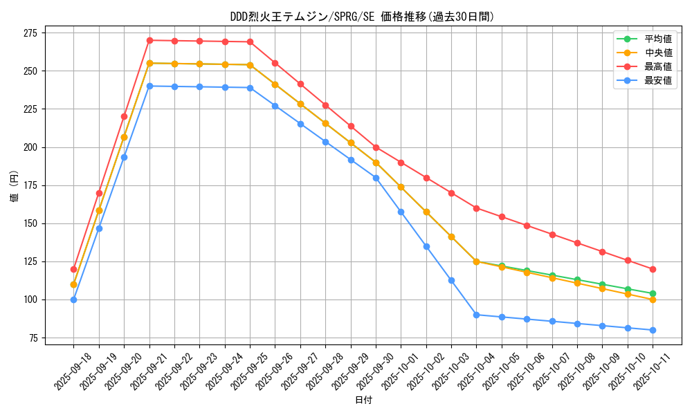 card_6953_series_16137_rarity_5_graph