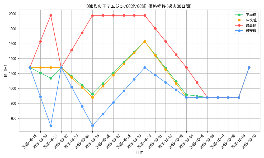 card_6953_series_2528_rarity_408_graph