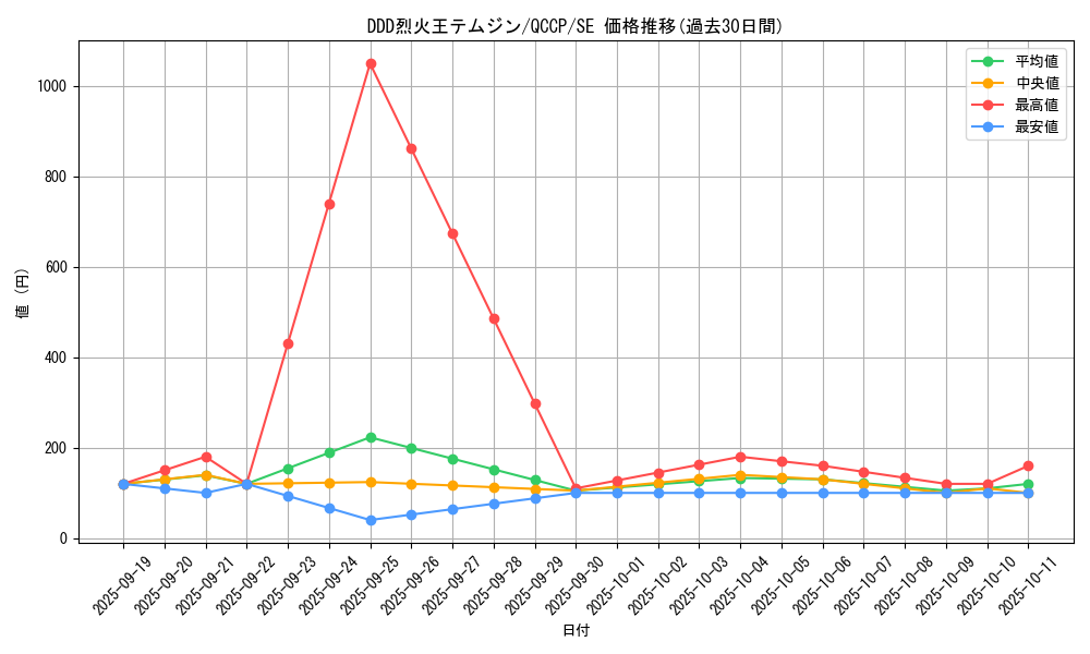 card_6953_series_2528_rarity_5_graph