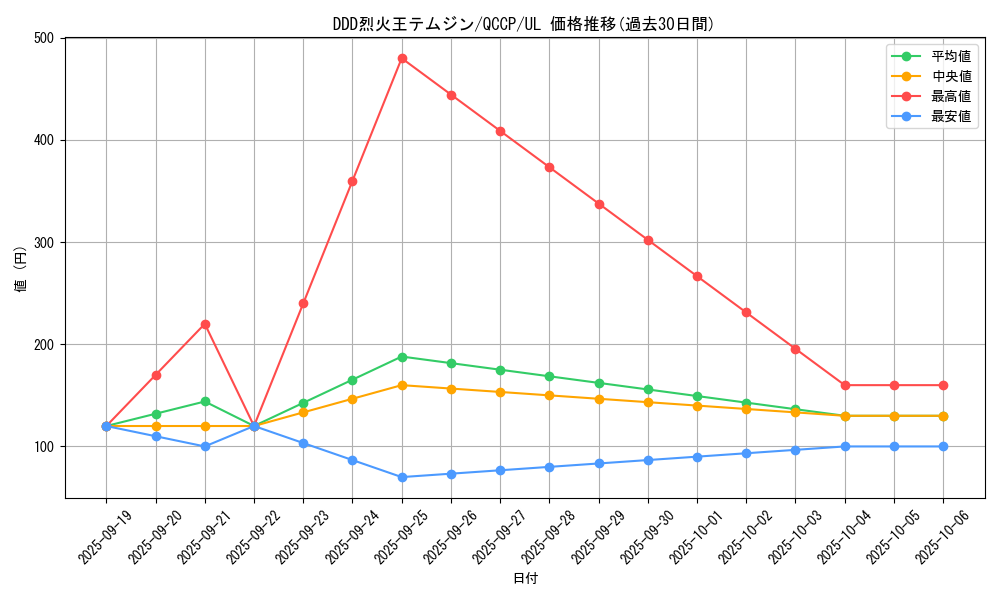 card_6953_series_2528_rarity_77_graph