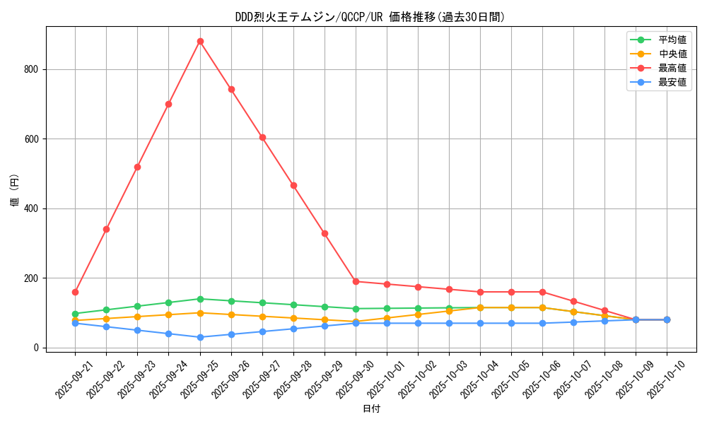 card_6953_series_2528_rarity_7_graph