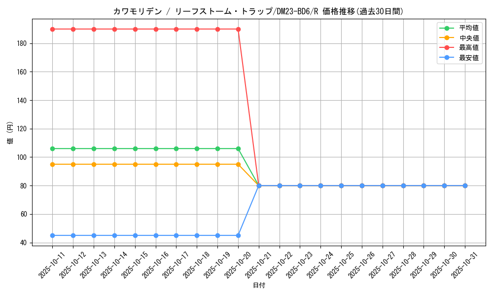 card_69540_series_65327_rarity_101829_graph
