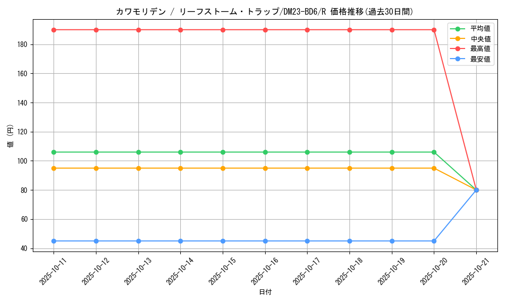 card_69540_series_65327_rarity_101829_graph
