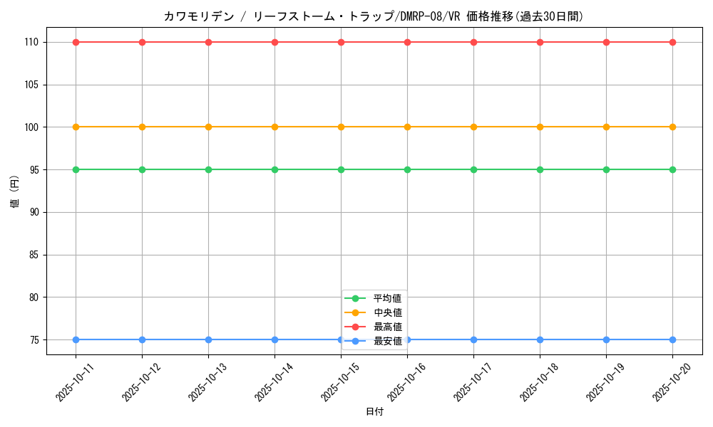 card_69540_series_65442_rarity_101809_graph