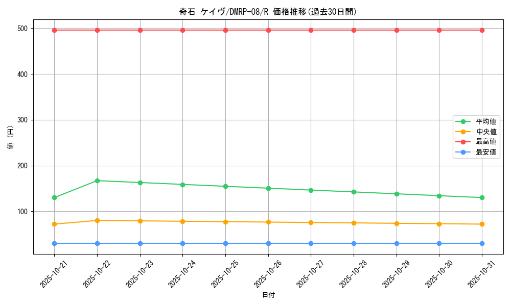 card_69542_series_65442_rarity_101829_graph