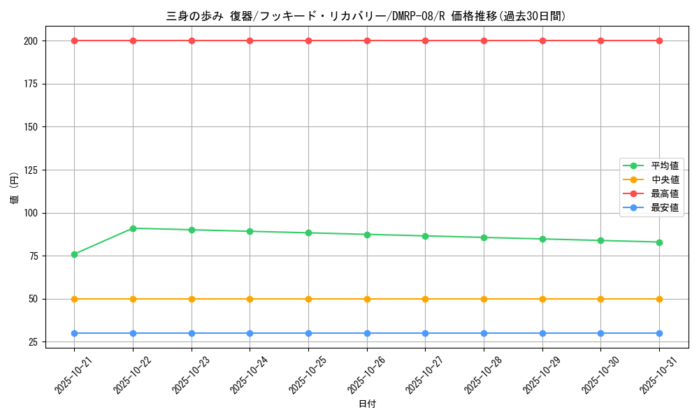 card_69543_series_65442_rarity_101829_graph