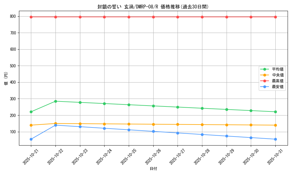 card_69544_series_65442_rarity_101829_graph