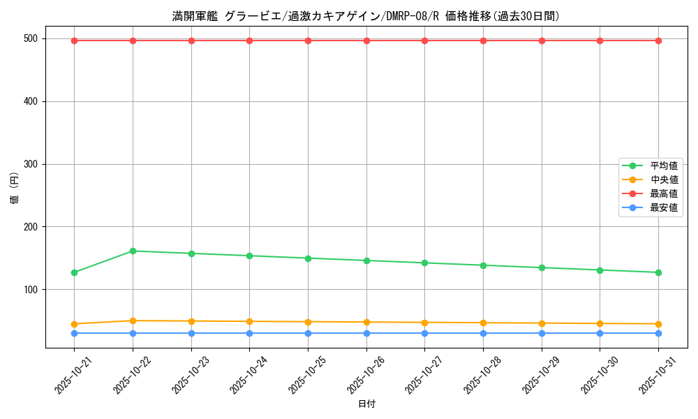 card_69547_series_65442_rarity_101829_graph