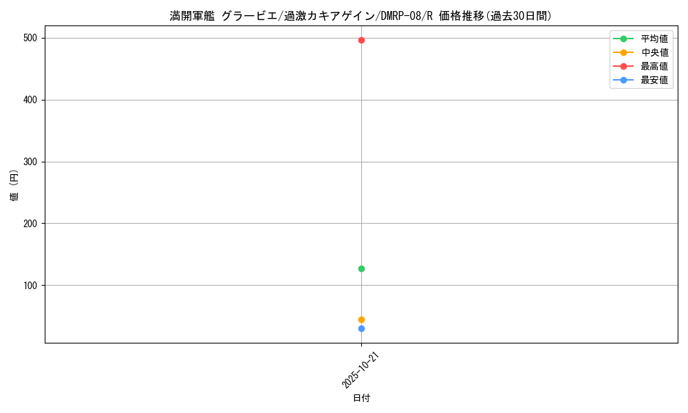 card_69547_series_65442_rarity_101829_graph