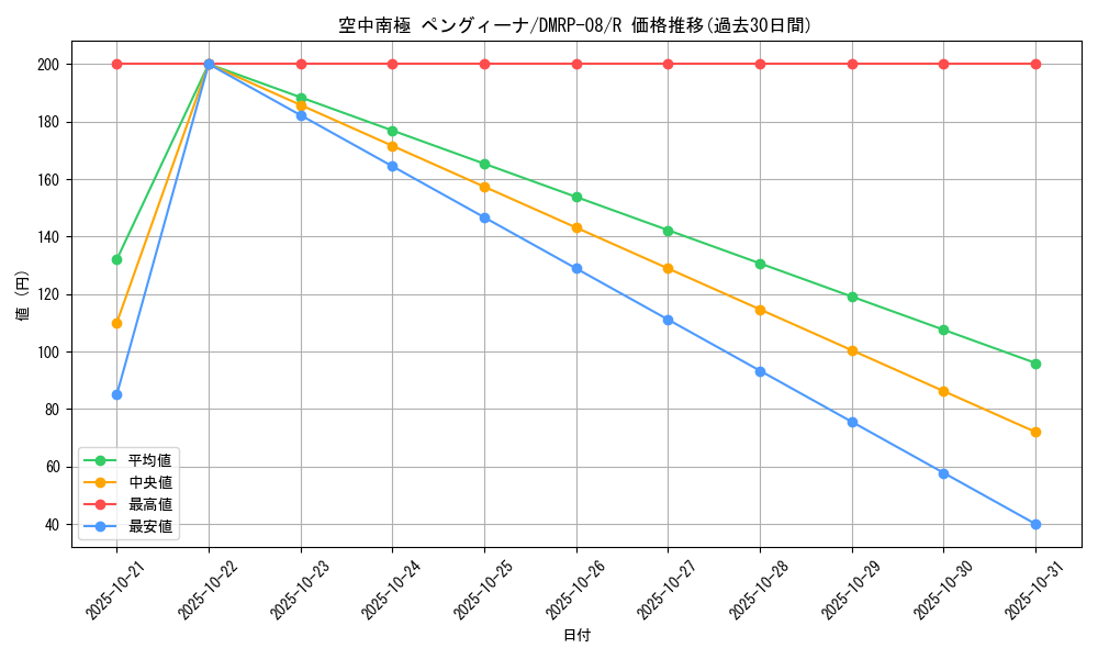 card_69548_series_65442_rarity_101829_graph
